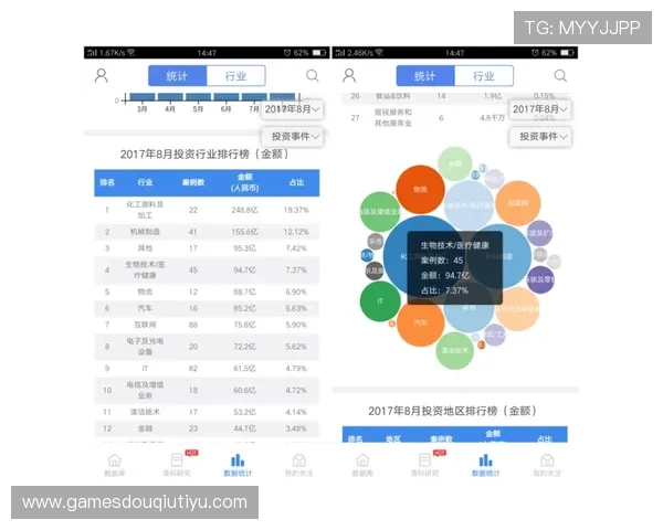斗球网址大全官方版为用户提供最权威的足球比赛数据和统计分析